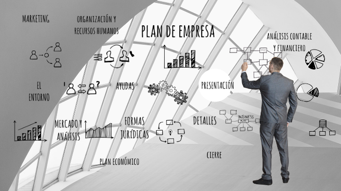 Plan de empresa by Shirley Echeverris on Prezi