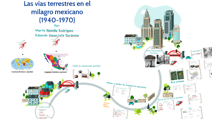 El Milagro Mexicano by Marta Alamilla on Prezi