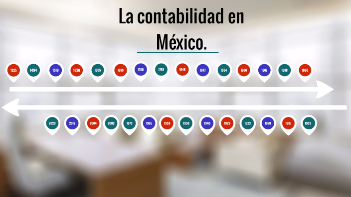 La contabilidad en Mexico by Diana Morales on Prezi