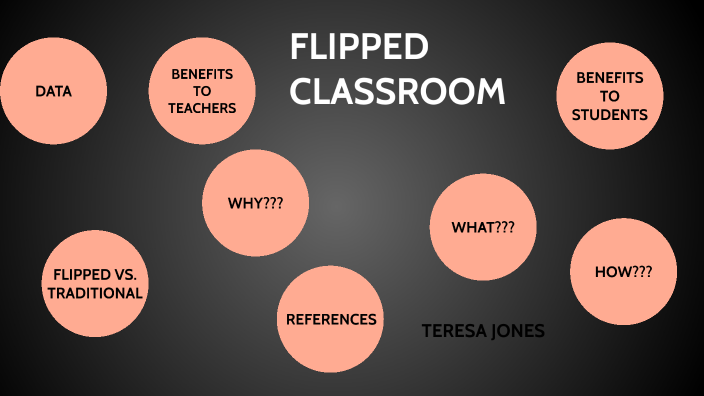 FLIPPED CLASSROOM by Teresa Jones on Prezi