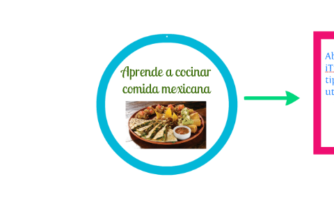 Diagrama de flujo sobre libro interactivo para aprender a cocinar comida  mexicana. by Montse Rn