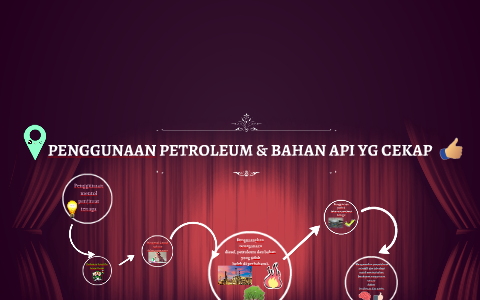 Penggunaan Petroleum Bahan Api Yg Cekap By