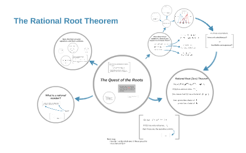 The Rational Root Theorem by Roger Chen on Prezi