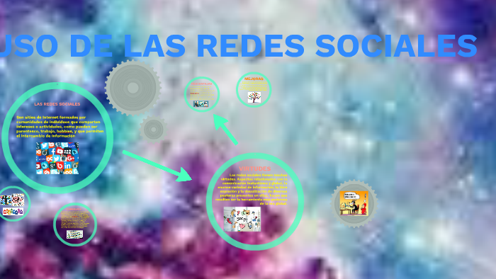 LAS REDES SOCIALES by lina alejandra lopez on Prezi