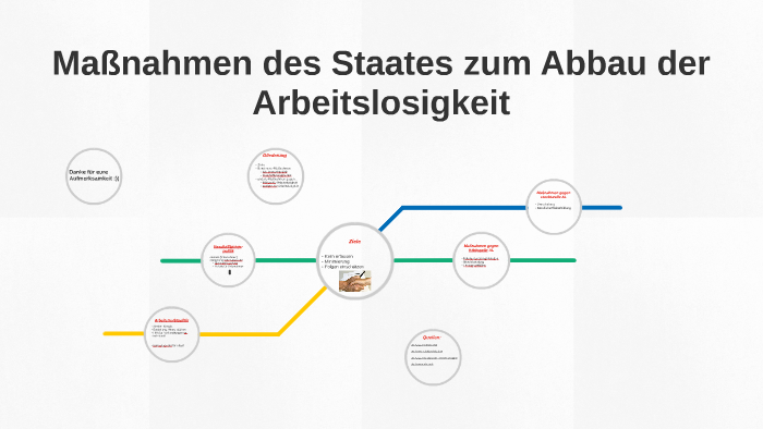 Was Kann Der Staat Gegen Arbeitslosigkeit Tun prezi.com