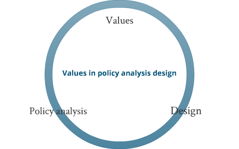 Values in policy analysis design by Ibo van de Poel on Prezi