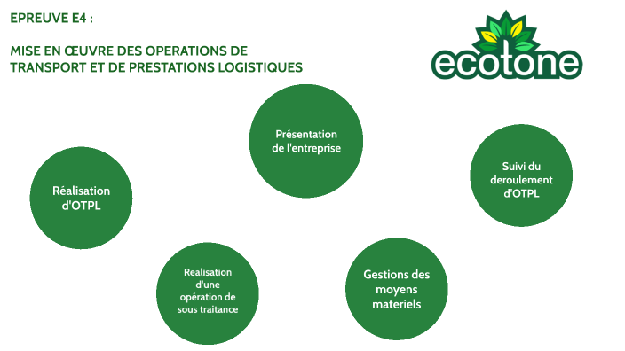 Mise En Oeuvre Des Opérations Internationales prezi.com