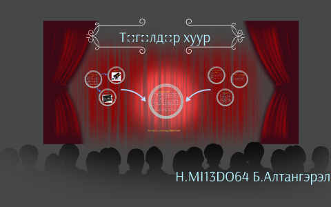 Төгөлдөр хуур by Б. Алтангэрэл on Prezi