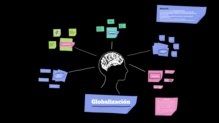 MENTEFACTO GLOBALIZACION SOCIALES by Danna Molina on Prezi