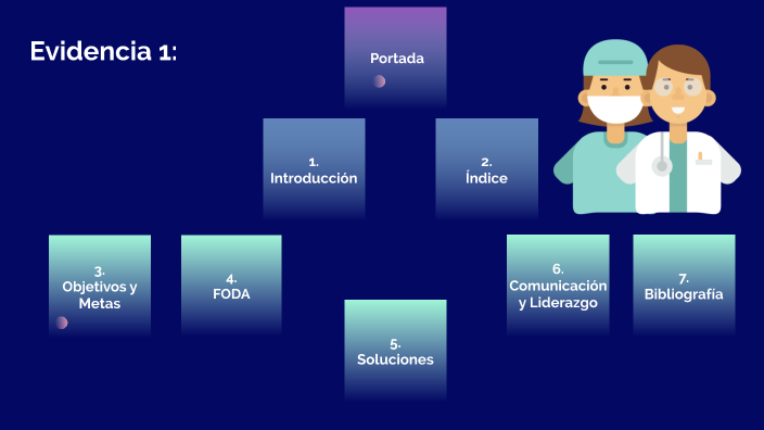 Evidencia 1 by Andrea Moreno on Prezi