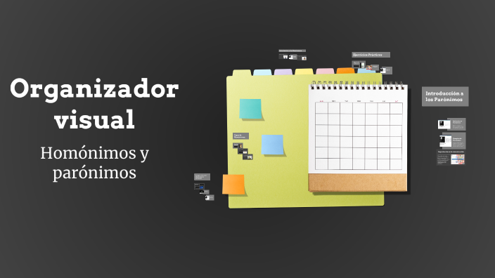 Organizador visual by Abigail Tamani on Prezi