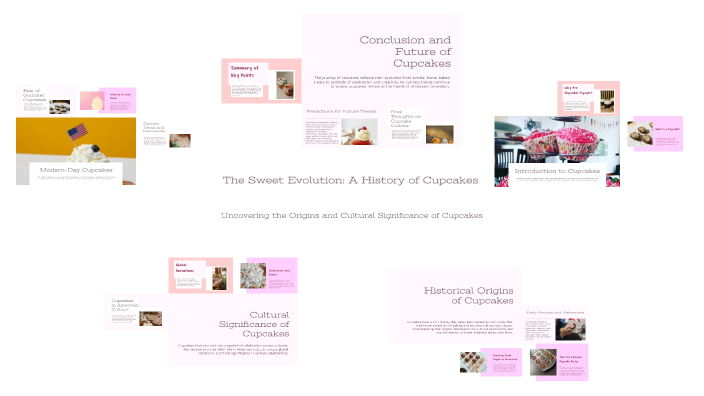 The Sweet Evolution: A History of Cupcakes by Sharon Perez [STUDENT] on ...