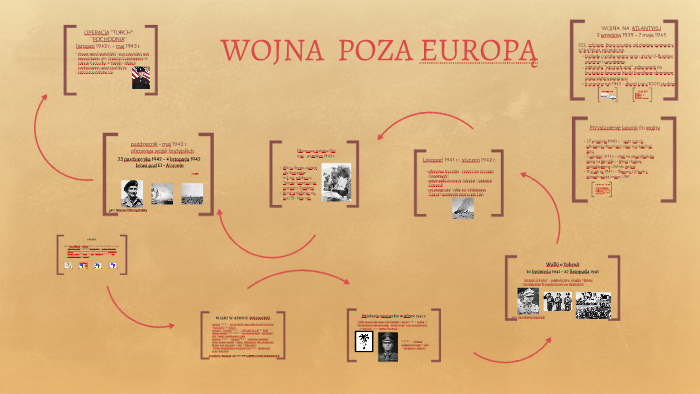 WOJNA POZA EUROPĄ by Agnieszka Wawro on Prezi