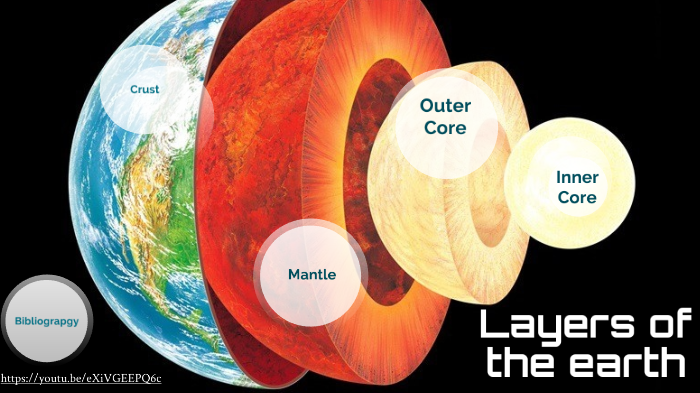 SC 1st-2nd layers of earth by Eliadah Horton