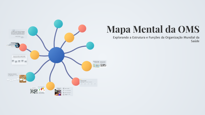 Mapa Mental da OMS by kauanny nunes on Prezi