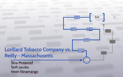 lorillard tobacco co. v. reilly case brief Lorillard Tobacco Company vs. Reilly