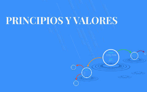 PRINCIPIOS Y VALORES by Ricardo Diaz on Prezi