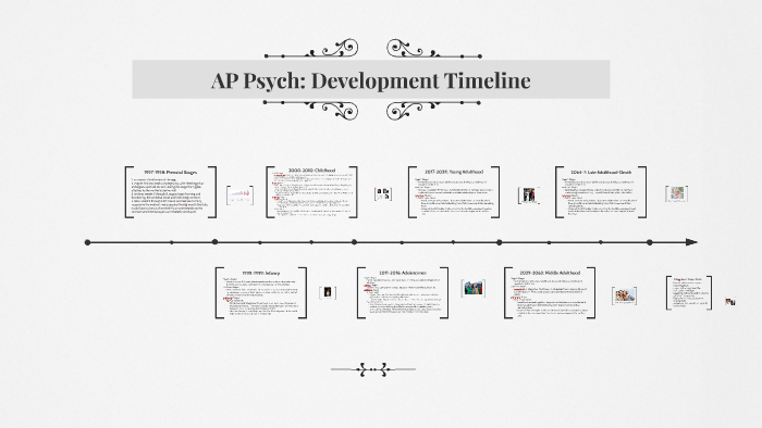 AP Psych Development Timeline by Annalise Brinks on Prezi