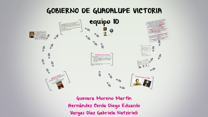 GOBIERNO DE GUADALUPE VICTORIA by Gabriela Vargas on Prezi