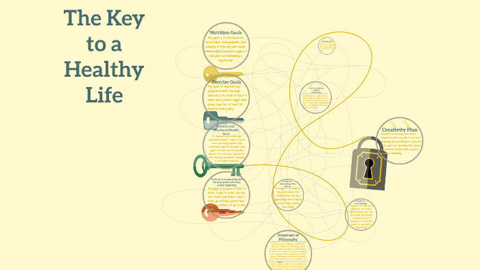 The Key to a Healthy Life by Charlize B on Prezi