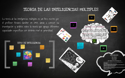 Teoría de las Inteligencias Múltiples de Howard Gardner by Mario Acosta ...