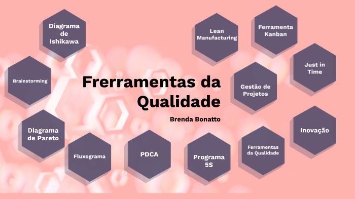 Tipos De Ferramentas Da Qualidade By Brenda Bonatto