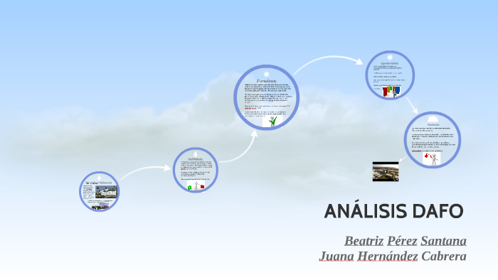 ANÁLISIS DAFO by Juana Hernández Cabrera on Prezi