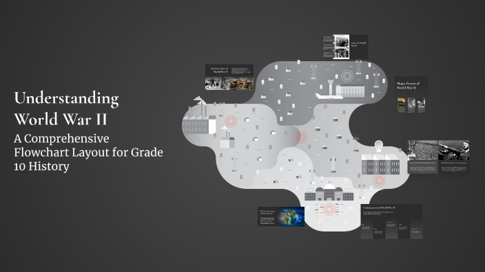 Understanding World War II by j c on Prezi