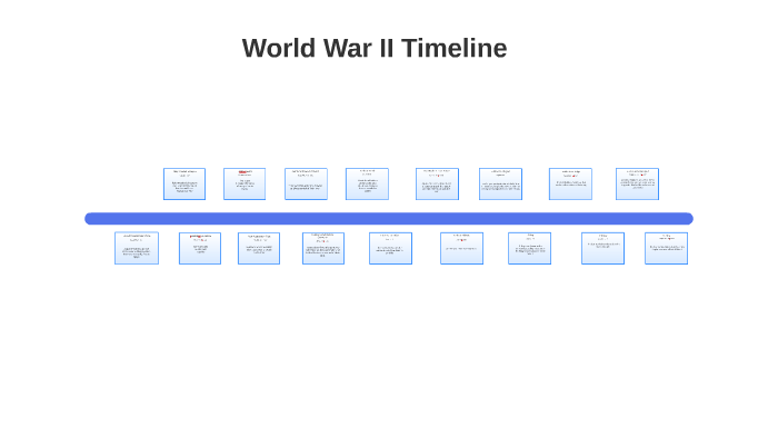 World War II Timeline by Jacob Bader on Prezi