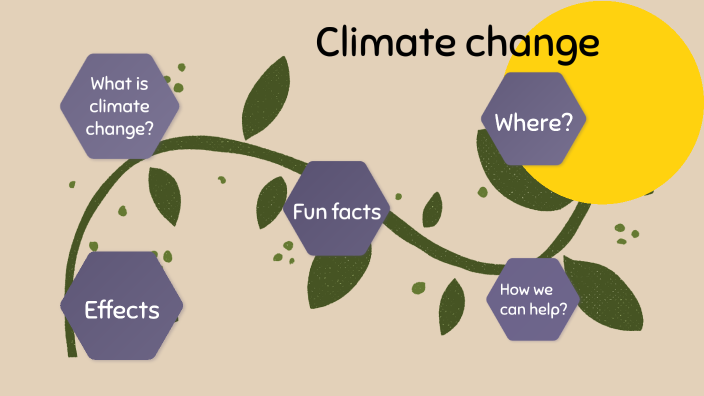 Climate change by Nandini Patel on Prezi