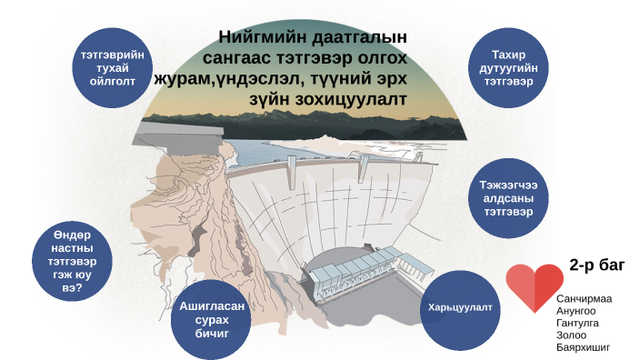 niigm by Пэлжээ санчирмаа on Prezi