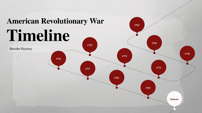 American Revolutionary War Timeline By BETSABE HAZOURY ALAM On Prezi