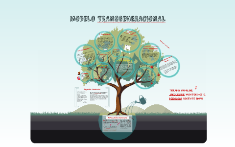 MODELO TRANSGENERACIONAL DE BOWEN by JACQUELINE MONTECINOS