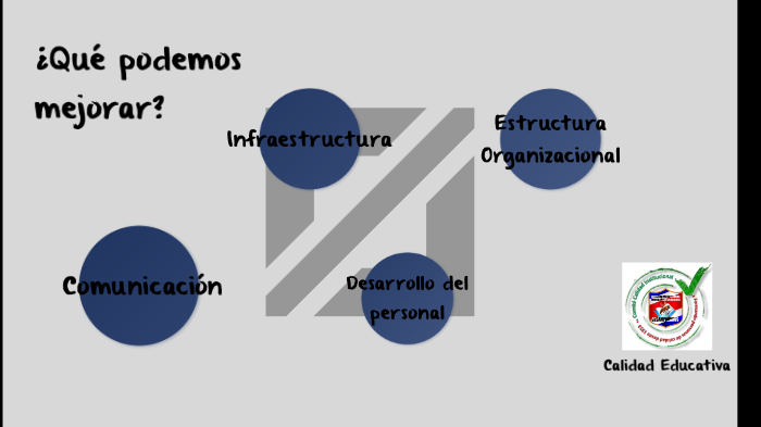 Calidad Educativa by Mariana Corella on Prezi