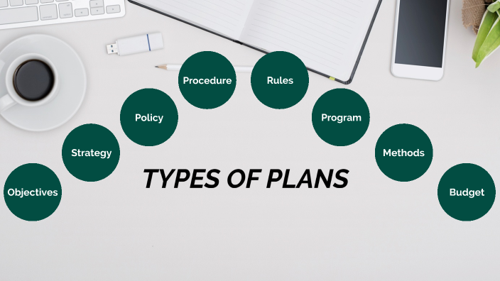 types-of-planning-by-vansh-jain