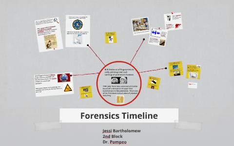 History Of Forensics Timeline