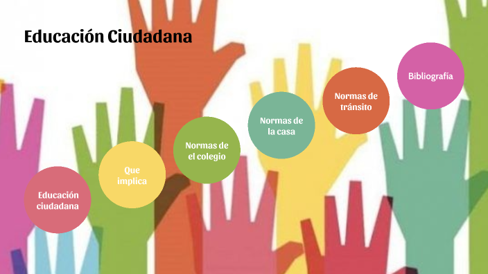 Educacion Ciudadana By Camila Carmona On Prezi