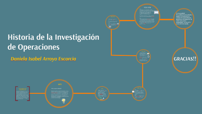 Historia De La Investigacion De Operaciones By Daniela Arroyo On Prezi