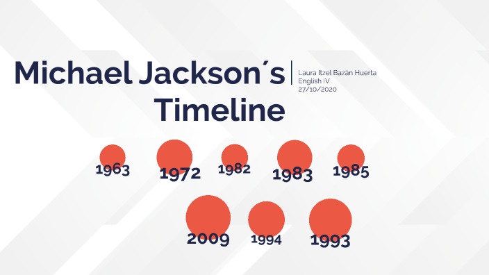 Michael Jackson´s Timeline. By Laura Bazán On Prezi