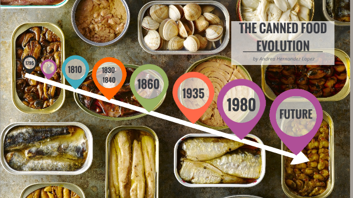 THE CANNED FOOD EVOLUTION by Andrea Hernandez on Prezi