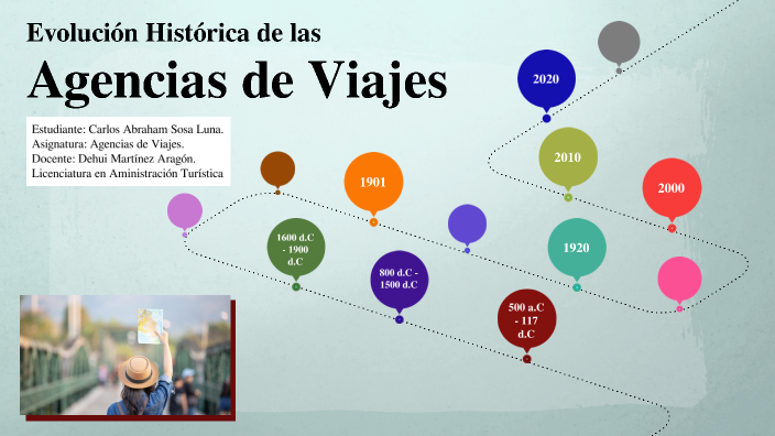 Evolución Histórica de las Agencias de Viajes by CARLOS ABRAHAM SOSA