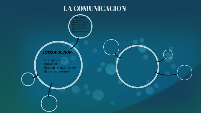 LA COMUNICACION by iraia Muñoz on Prezi