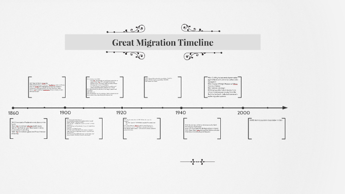 Great Migration Timeline By Haile Teachout On Prezi