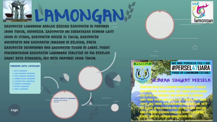 Lamongan By Ahmad Salman On Prezi