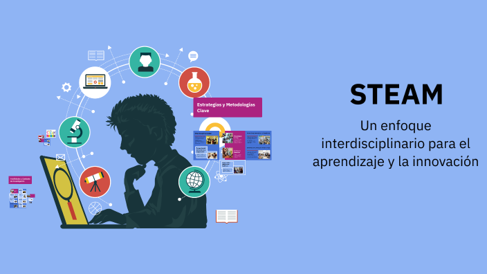 Definiendo STEAM by Claudina Sanchez Ortiz on Prezi