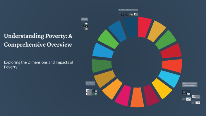 Understanding Poverty: A Comprehensive Overview by Andi Bradsher on Prezi