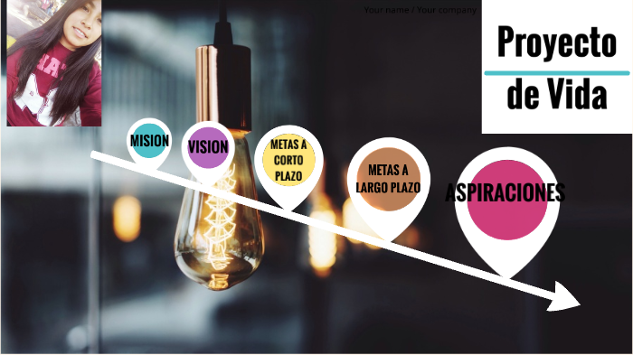 Proyecto de vida by Suly Alvarez on Prezi