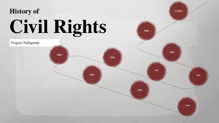 Civil Rights Timeline By Pragnya Nallagonda On Prezi