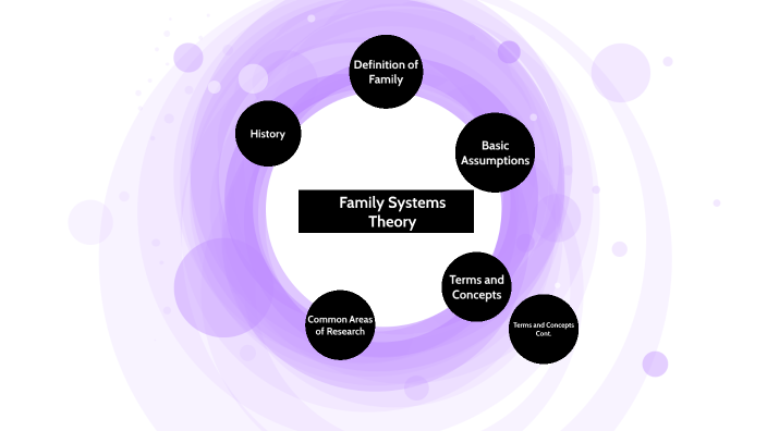 Family Systems Theory by theron zachary on Prezi