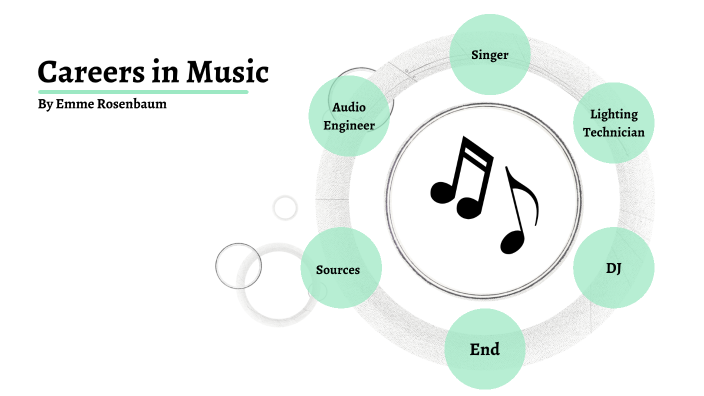 Careers in Music by Emme Rosenbaum on Prezi